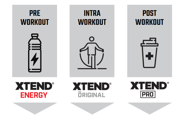 XTEND BCAA, Mango Madness, 30 Serving 5