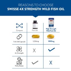Swisse Ultiboost Odourless 4x Strength Wild Fish Oil Concentrate, 60 Capsules 11