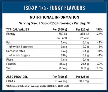 Applied Nutrition ISO-XP Whey Protein Isolate, Choco Bueno, 1kg 2