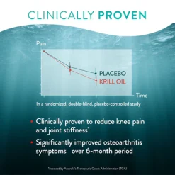 Swisse Ultiboost Clinical Strength Deep Sea Krill Oil, 30 Capsules 9